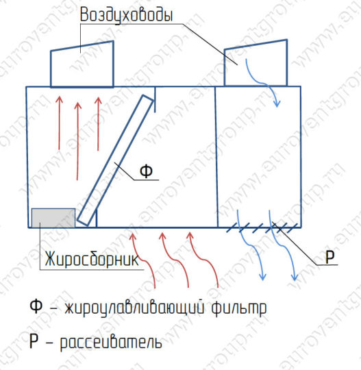 prist_pritoch_vityazh_3_shema1 prist_pritoch_vityazh_3_shema1