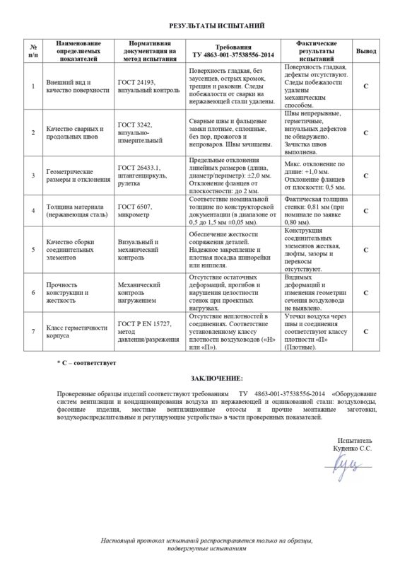 Протокол испытаний вытяжные зонты от 27.07.26_page-0002