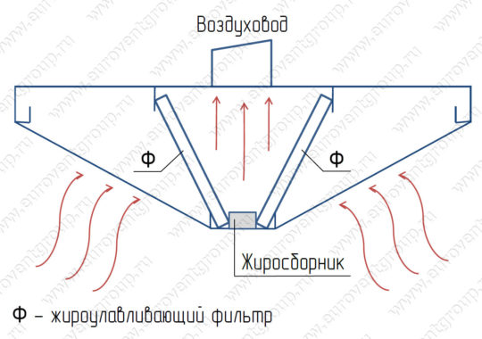v-1-ost1 v-1-ost1