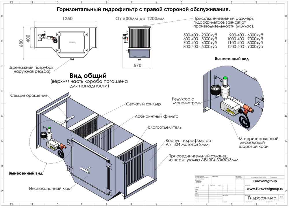 СБОРКА СБОРКА